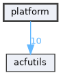 platform